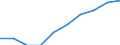 Unit of measure: Percentage / International Standard Classification of Education (ISCED 2011): Tertiary education (levels 5-8) / Age class: 22 years / Geopolitical entity (reporting): Latvia