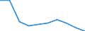 Unit of measure: Percentage / International Standard Classification of Education (ISCED 2011): Tertiary education (levels 5-8) / Age class: 22 years / Geopolitical entity (reporting): Lithuania