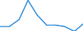 Unit of measure: Percentage / International Standard Classification of Education (ISCED 2011): Tertiary education (levels 5-8) / Age class: 22 years / Geopolitical entity (reporting): Luxembourg