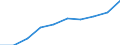 Unit of measure: Percentage / International Standard Classification of Education (ISCED 2011): Tertiary education (levels 5-8) / Age class: 22 years / Geopolitical entity (reporting): Netherlands