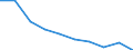 Unit of measure: Percentage / International Standard Classification of Education (ISCED 2011): Tertiary education (levels 5-8) / Age class: 22 years / Geopolitical entity (reporting): Poland