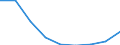 Percentage / Tertiary education (levels 5-8) / From 20 to 24 years / Hungary