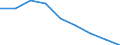 Percentage / Tertiary education (levels 5-8) / From 20 to 24 years / Slovenia