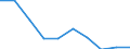 Unit of measure: Percentage / International Standard Classification of Education (ISCED 2011): Pre-primary to tertiary education / Geopolitical entity (reporting): Latvia