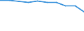 Unit of measure: Percentage / International Standard Classification of Education (ISCED 2011): Pre-primary to tertiary education / Geopolitical entity (reporting): Lithuania