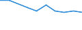 Unit of measure: Percentage / International Standard Classification of Education (ISCED 2011): Pre-primary to tertiary education / Geopolitical entity (reporting): Luxembourg