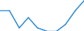 Unit of measure: Percentage / International Standard Classification of Education (ISCED 2011): Pre-primary to tertiary education / Geopolitical entity (reporting): Austria