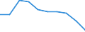 Unit of measure: Percentage / International Standard Classification of Education (ISCED 2011): Pre-primary to tertiary education / Geopolitical entity (reporting): Poland