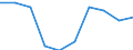 Unit of measure: Percentage / International Standard Classification of Education (ISCED 2011): Pre-primary to tertiary education / Geopolitical entity (reporting): Romania