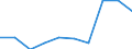 Unit of measure: Percentage / International Standard Classification of Education (ISCED 2011): Pre-primary to tertiary education / Geopolitical entity (reporting): Slovenia