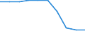 Unit of measure: Percentage / International Standard Classification of Education (ISCED 2011): Pre-primary to tertiary education / Geopolitical entity (reporting): Finland