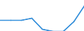 Unit of measure: Percentage / International Standard Classification of Education (ISCED 2011): Pre-primary to tertiary education / Geopolitical entity (reporting): Sweden