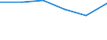 Unit of measure: Percentage / International Standard Classification of Education (ISCED 2011): Pre-primary to tertiary education / Geopolitical entity (reporting): Iceland