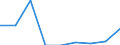 Unit of measure: Percentage / International Standard Classification of Education (ISCED 2011): Pre-primary to tertiary education / Geopolitical entity (reporting): Norway