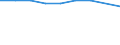 Unit of measure: Percentage / International Standard Classification of Education (ISCED 2011): Pre-primary to tertiary education / Geopolitical entity (reporting): Switzerland