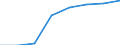 Unit of measure: Percentage / International Standard Classification of Education (ISCED 2011): Pre-primary to tertiary education / Geopolitical entity (reporting): United Kingdom