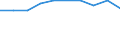 Unit of measure: Percentage / International Standard Classification of Education (ISCED 2011): Primary and lower secondary education (levels 1 and 2) / Geopolitical entity (reporting): European Union - 27 countries (from 2020)