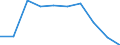 Unit of measure: Percentage / International Standard Classification of Education (ISCED 2011): Primary and lower secondary education (levels 1 and 2) / Geopolitical entity (reporting): Bulgaria