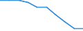 Unit of measure: Percentage / International Standard Classification of Education (ISCED 2011): Primary and lower secondary education (levels 1 and 2) / Geopolitical entity (reporting): Czechia