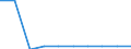 Unit of measure: Percentage / International Standard Classification of Education (ISCED 2011): Primary and lower secondary education (levels 1 and 2) / Geopolitical entity (reporting): Estonia