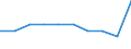 Unit of measure: Percentage / International Standard Classification of Education (ISCED 2011): Primary and lower secondary education (levels 1 and 2) / Geopolitical entity (reporting): France