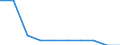 Unit of measure: Percentage / International Standard Classification of Education (ISCED 2011): Primary and lower secondary education (levels 1 and 2) / Geopolitical entity (reporting): Cyprus