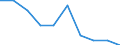 Unit of measure: Percentage / International Standard Classification of Education (ISCED 2011): Primary and lower secondary education (levels 1 and 2) / Geopolitical entity (reporting): Luxembourg