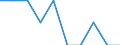 Unit of measure: Percentage / International Standard Classification of Education (ISCED 2011): Primary and lower secondary education (levels 1 and 2) / Geopolitical entity (reporting): Malta