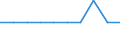 Unit of measure: Percentage / International Standard Classification of Education (ISCED 2011): Primary and lower secondary education (levels 1 and 2) / Geopolitical entity (reporting): Netherlands