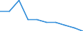 Unit of measure: Percentage / International Standard Classification of Education (ISCED 2011): Primary and lower secondary education (levels 1 and 2) / Geopolitical entity (reporting): Austria