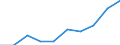 Unit of measure: Percentage / International Standard Classification of Education (ISCED 2011): Primary and lower secondary education (levels 1 and 2) / Geopolitical entity (reporting): Portugal