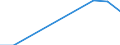 Unit of measure: Percentage / International Standard Classification of Education (ISCED 2011): Primary and lower secondary education (levels 1 and 2) / Geopolitical entity (reporting): Slovenia