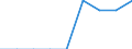 Unit of measure: Percentage / International Standard Classification of Education (ISCED 2011): Primary and lower secondary education (levels 1 and 2) / Geopolitical entity (reporting): Slovakia