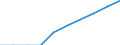 Unit of measure: Percentage / International Standard Classification of Education (ISCED 2011): Primary and lower secondary education (levels 1 and 2) / Geopolitical entity (reporting): Norway