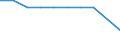 Unit of measure: Percentage / International Standard Classification of Education (ISCED 2011): Primary and lower secondary education (levels 1 and 2) / Geopolitical entity (reporting): Switzerland