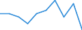 Unit of measure: Percentage / International Standard Classification of Education (ISCED 2011): Primary and lower secondary education (levels 1 and 2) / Geopolitical entity (reporting): Türkiye