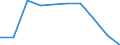 Unit of measure: Percentage / International Standard Classification of Education (ISCED 2011): Primary education / Geopolitical entity (reporting): Bulgaria