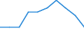 Unit of measure: Percentage / International Standard Classification of Education (ISCED 2011): Primary education / Geopolitical entity (reporting): Spain