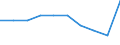 Unit of measure: Percentage / International Standard Classification of Education (ISCED 2011): Primary education / Geopolitical entity (reporting): France