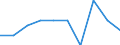 Unit of measure: Percentage / International Standard Classification of Education (ISCED 2011): Primary education / Geopolitical entity (reporting): Italy