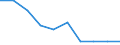 Unit of measure: Percentage / International Standard Classification of Education (ISCED 2011): Primary education / Geopolitical entity (reporting): Luxembourg