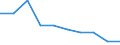 Unit of measure: Percentage / International Standard Classification of Education (ISCED 2011): Primary education / Geopolitical entity (reporting): Austria