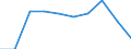 Unit of measure: Percentage / International Standard Classification of Education (ISCED 2011): Primary education / Geopolitical entity (reporting): Poland