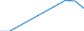 Unit of measure: Percentage / International Standard Classification of Education (ISCED 2011): Primary education / Geopolitical entity (reporting): Slovenia