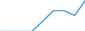 Unit of measure: Percentage / International Standard Classification of Education (ISCED 2011): Primary education / Geopolitical entity (reporting): Slovakia