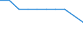 Unit of measure: Percentage / International Standard Classification of Education (ISCED 2011): Primary education / Geopolitical entity (reporting): Switzerland