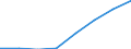 Million euro / General government / Total economy / Total / Early childhood education / Ireland