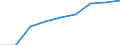 Million euro / General government / Total economy / Total / Early childhood education / France