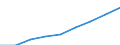 Million euro / General government / Total economy / Total / Pre-primary to tertiary education / Belgium