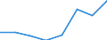 Million euro / General government / Total economy / Total / Pre-primary to tertiary education / Portugal